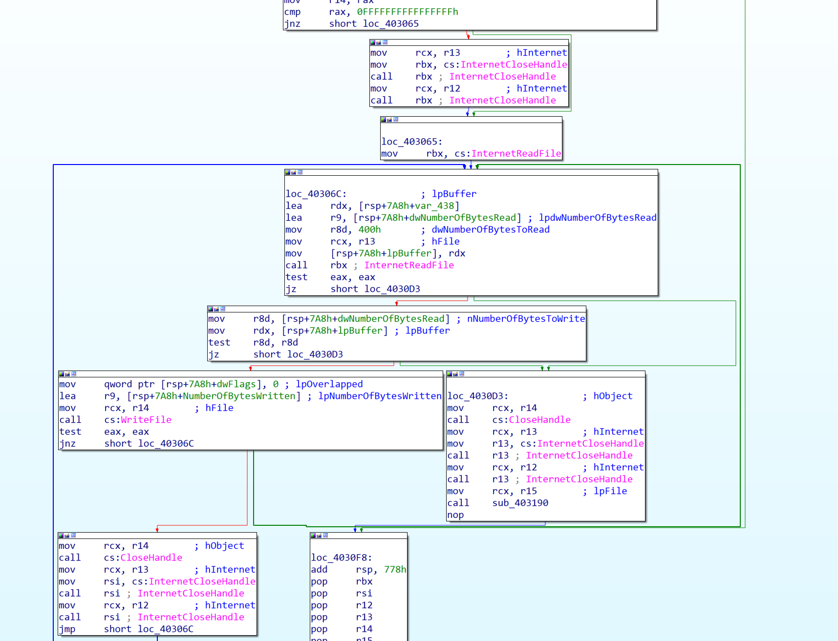 IDA download loop calling sub_403190
