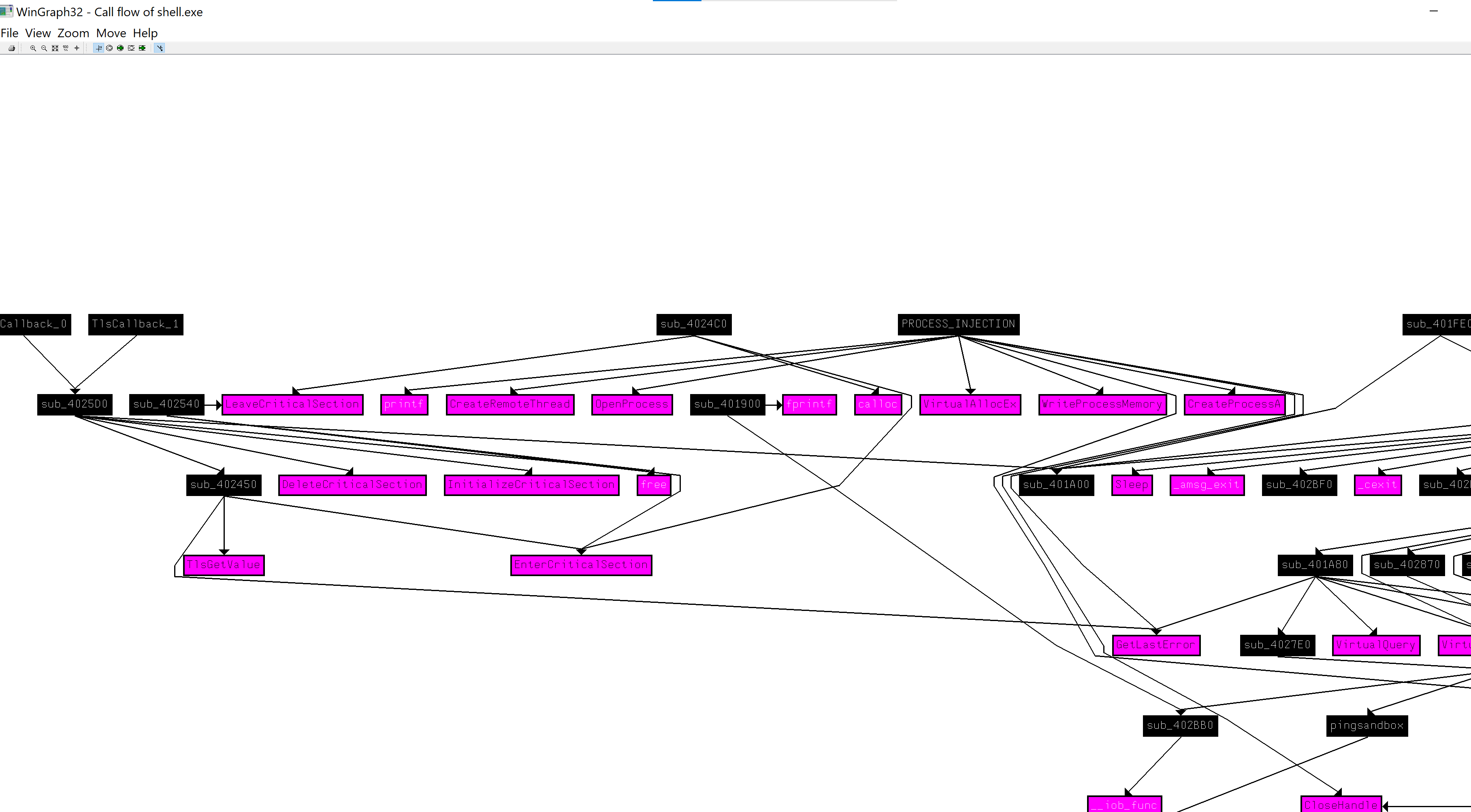 IDA function-call graph