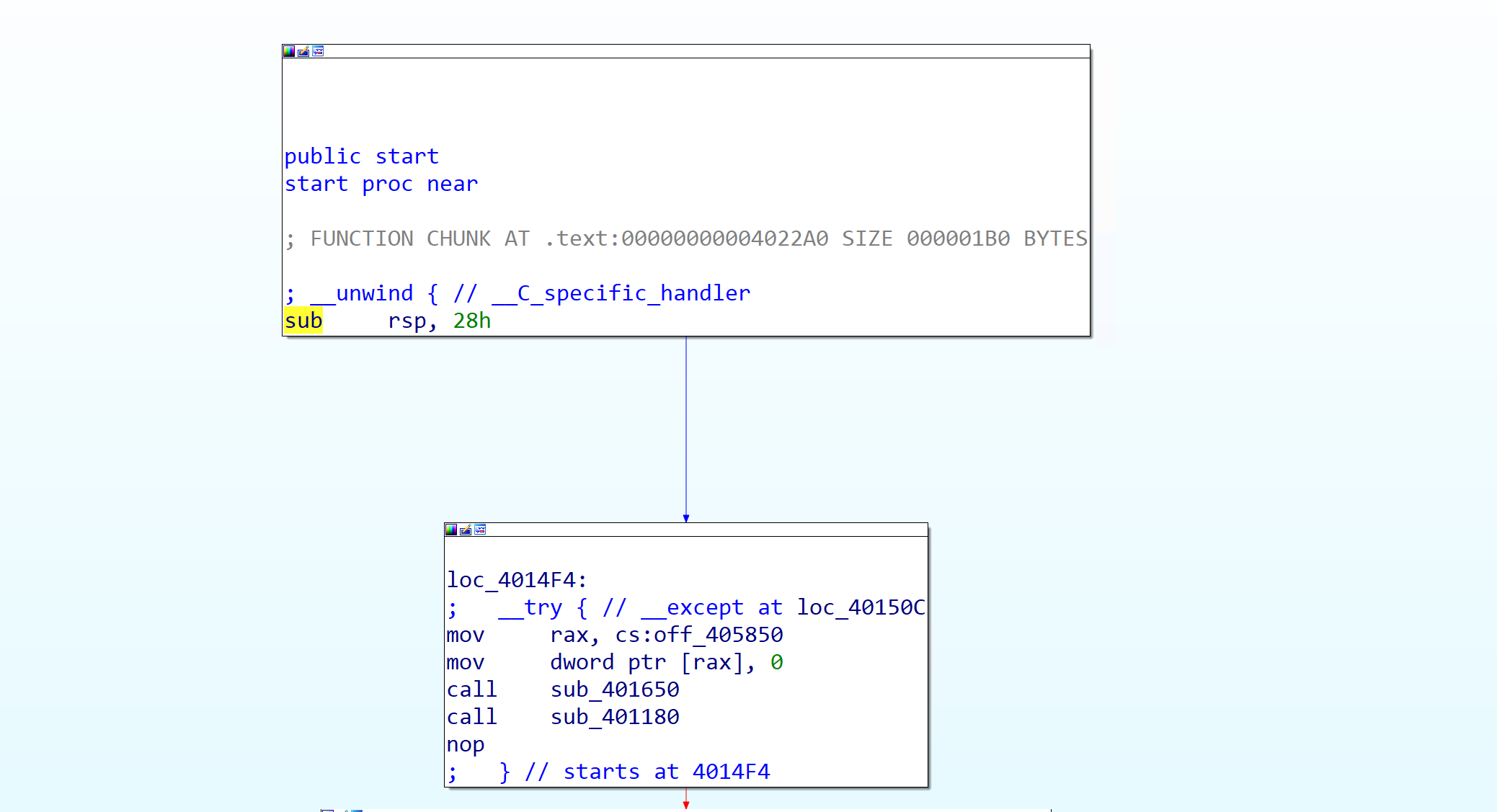 IDA function list showing sub_401650 and sub_401180