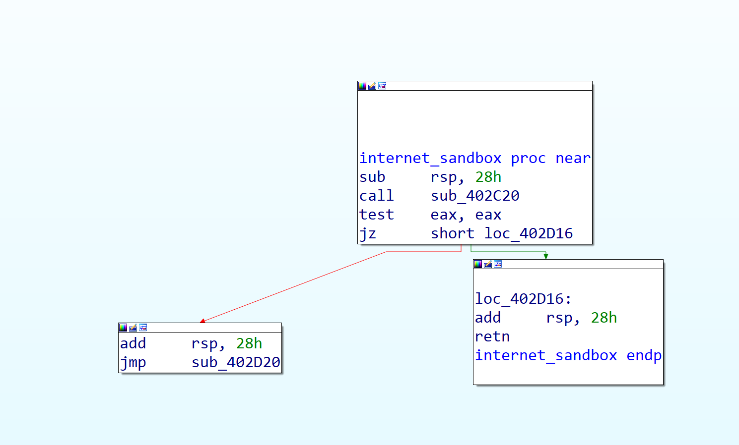 IDA jump-back to residual functions