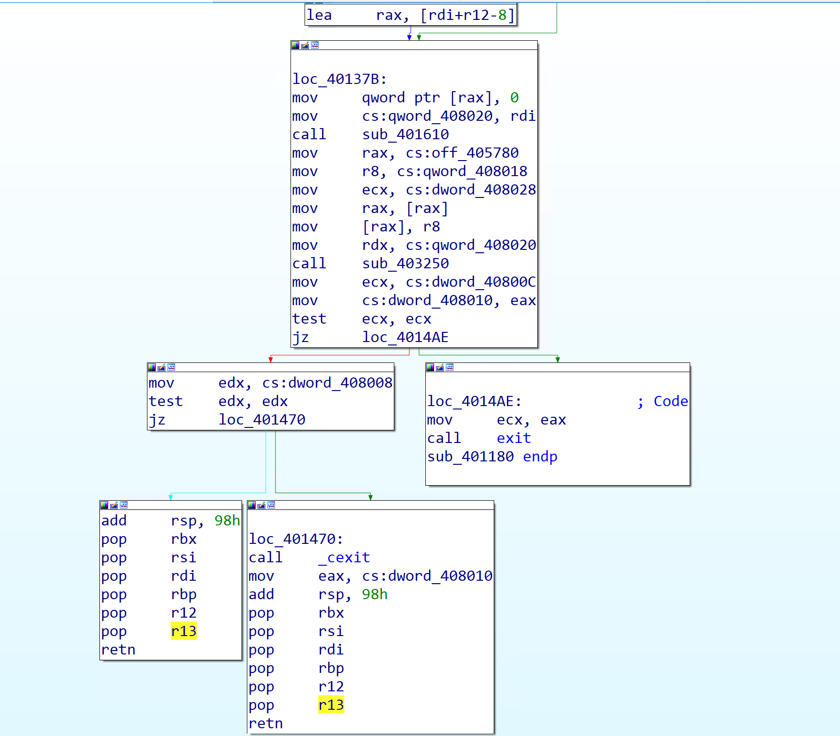 IDA sub_401180 with STARTUPINFOA and the call to sub_403250