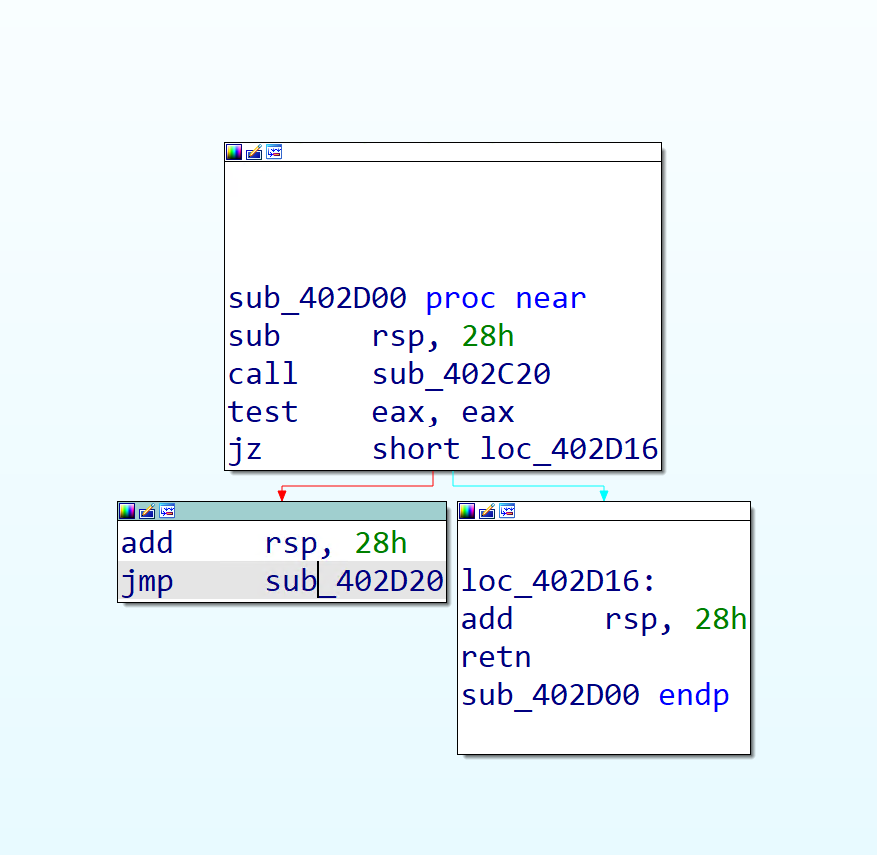 IDA sub_402D00 breakdown