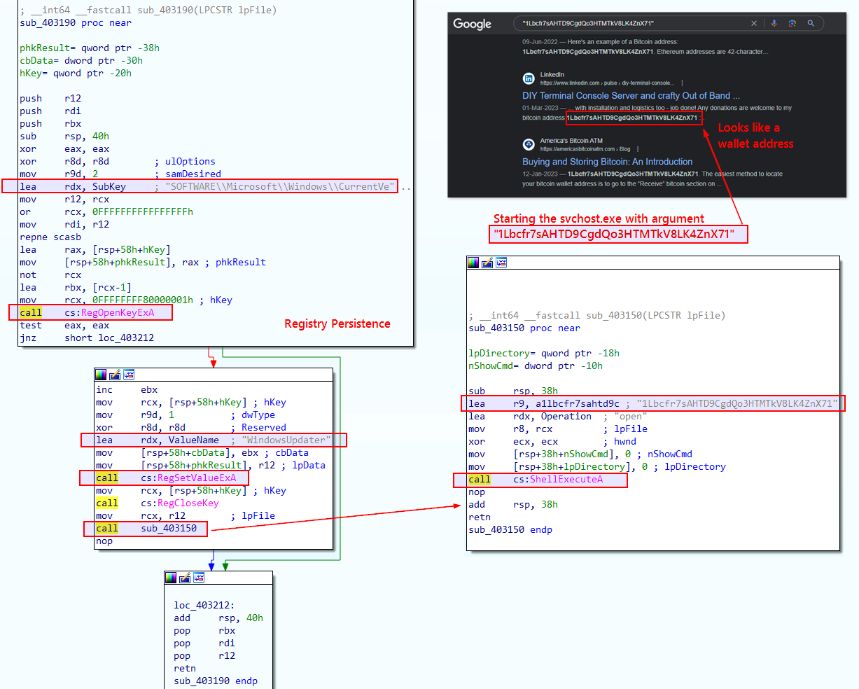 IDA sub_403190 contents. Source: Hack The Box Academy