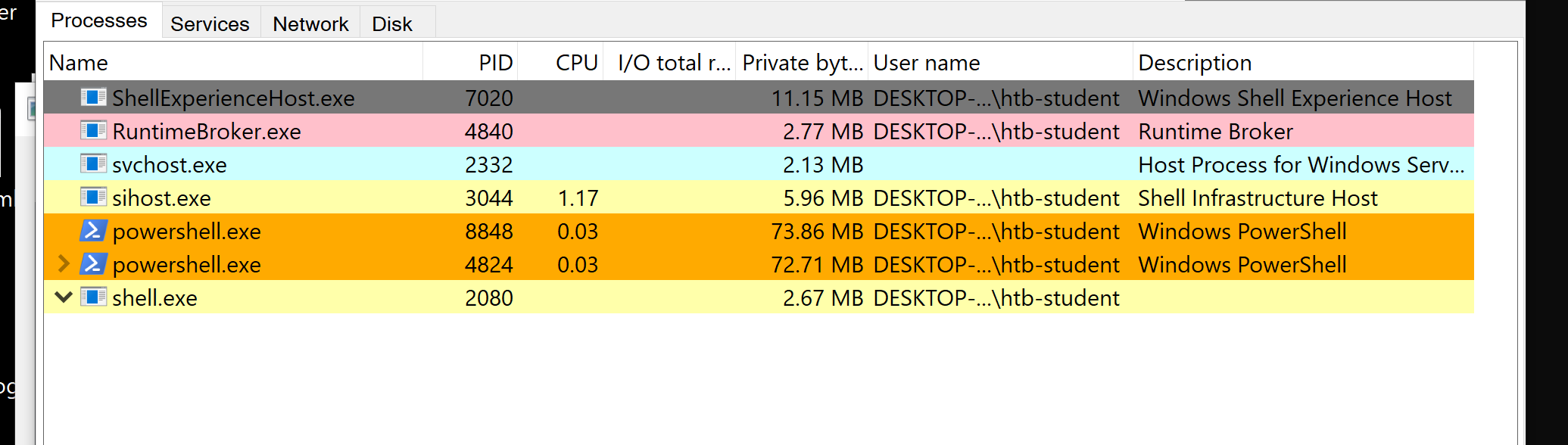 shell.exe running with PID 2080
