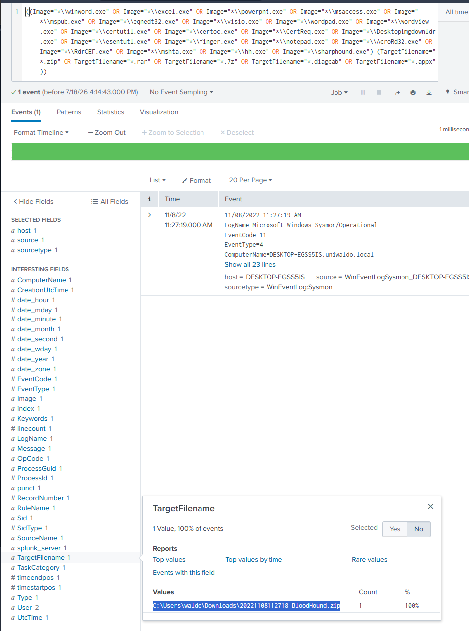 Splunk returning the dropped BloodHound archive