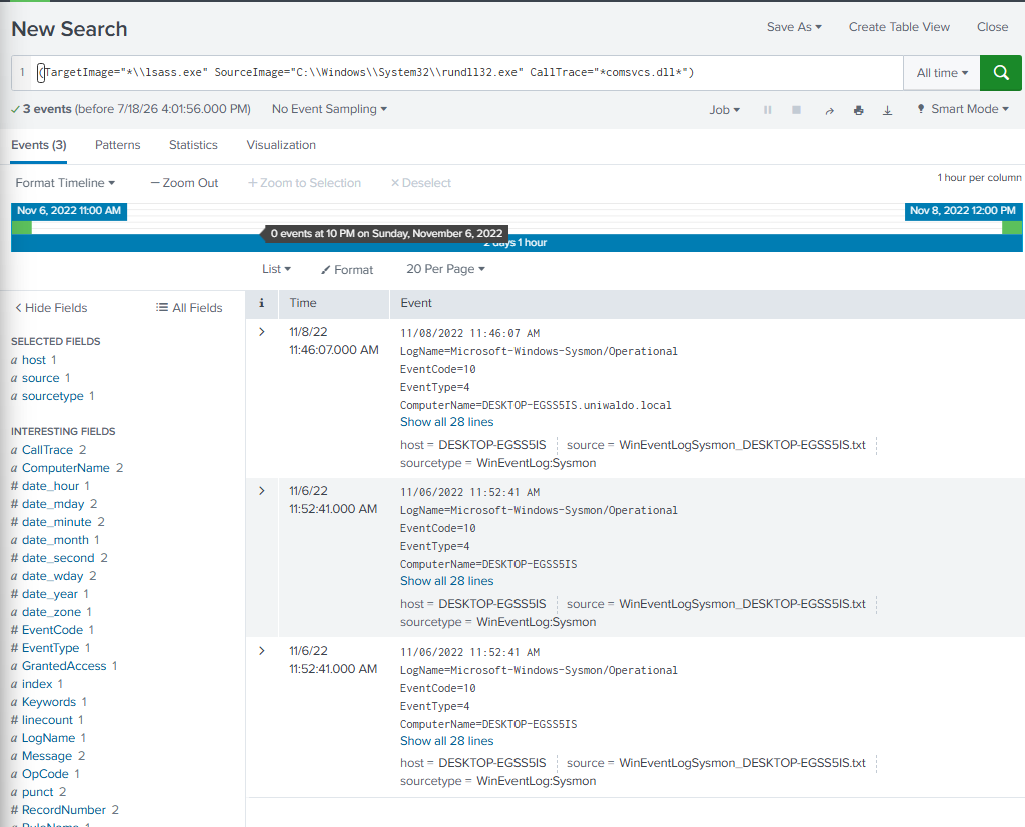 Splunk returning the comsvcs.dll LSASS dump detection