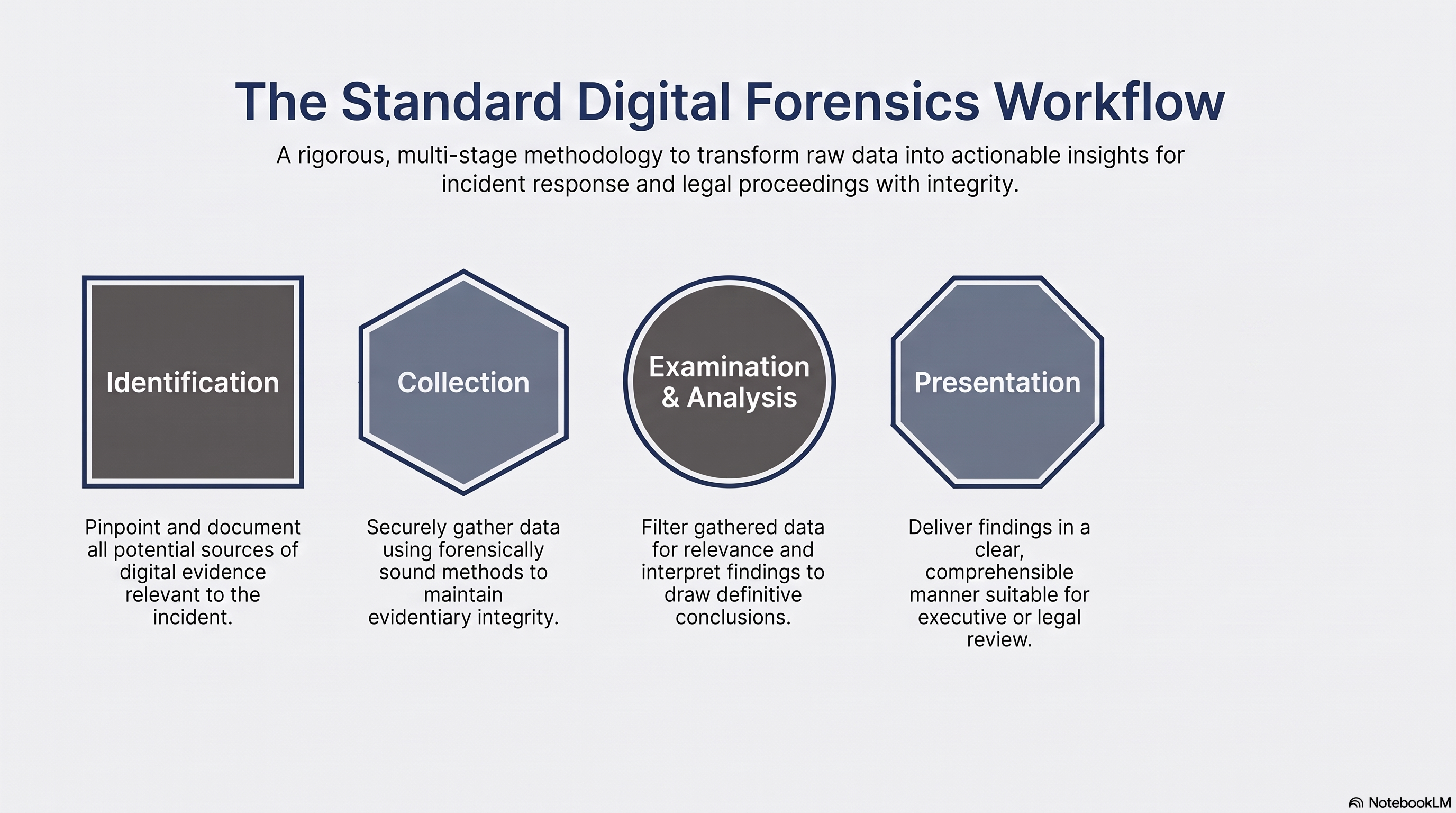 Module 14 lab evidence screenshot