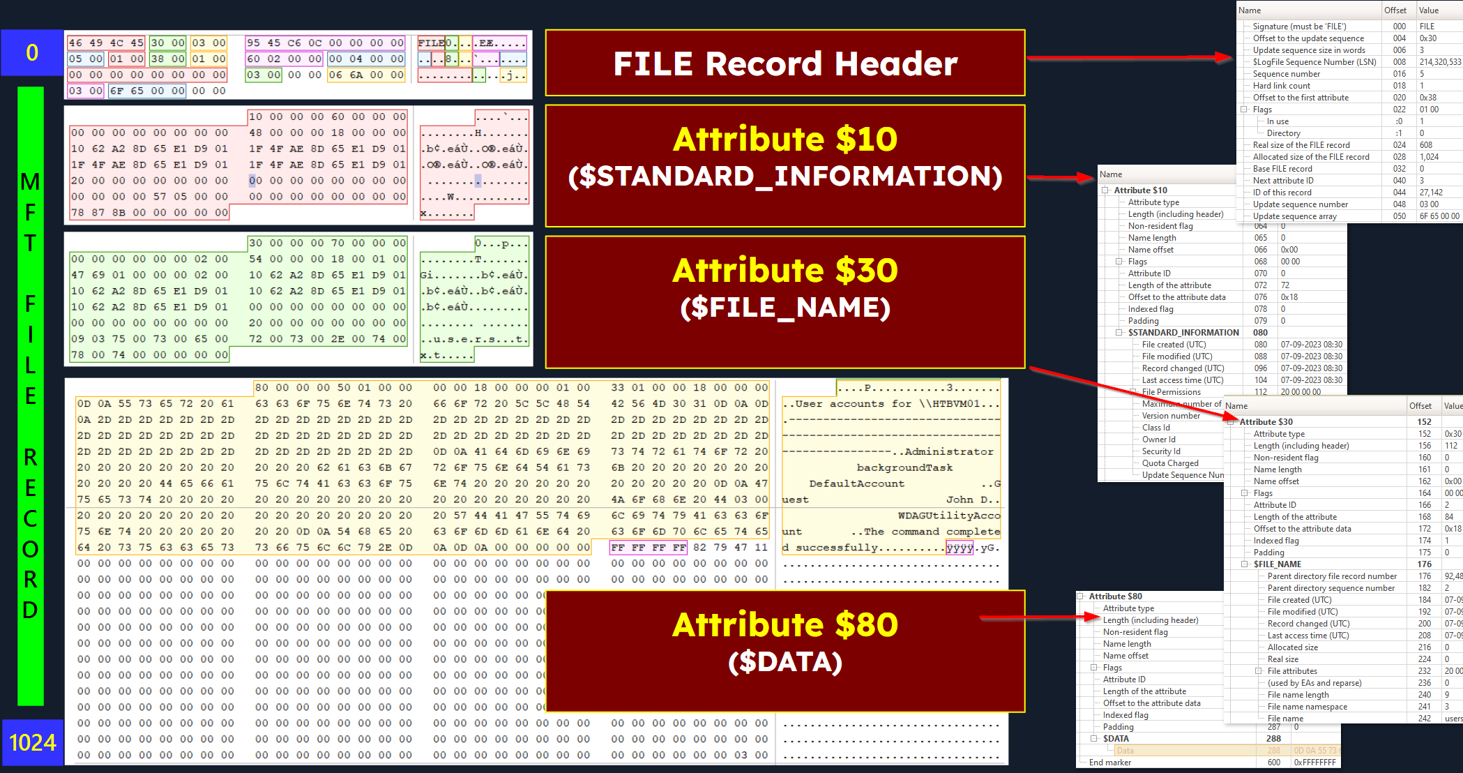 MFT File Record Structure screenshot