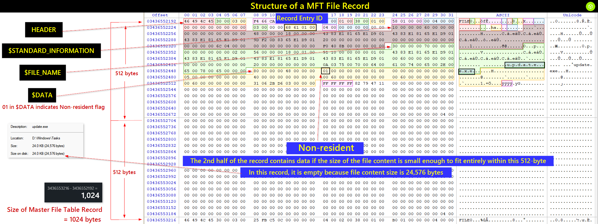 MFT File Record Header screenshot