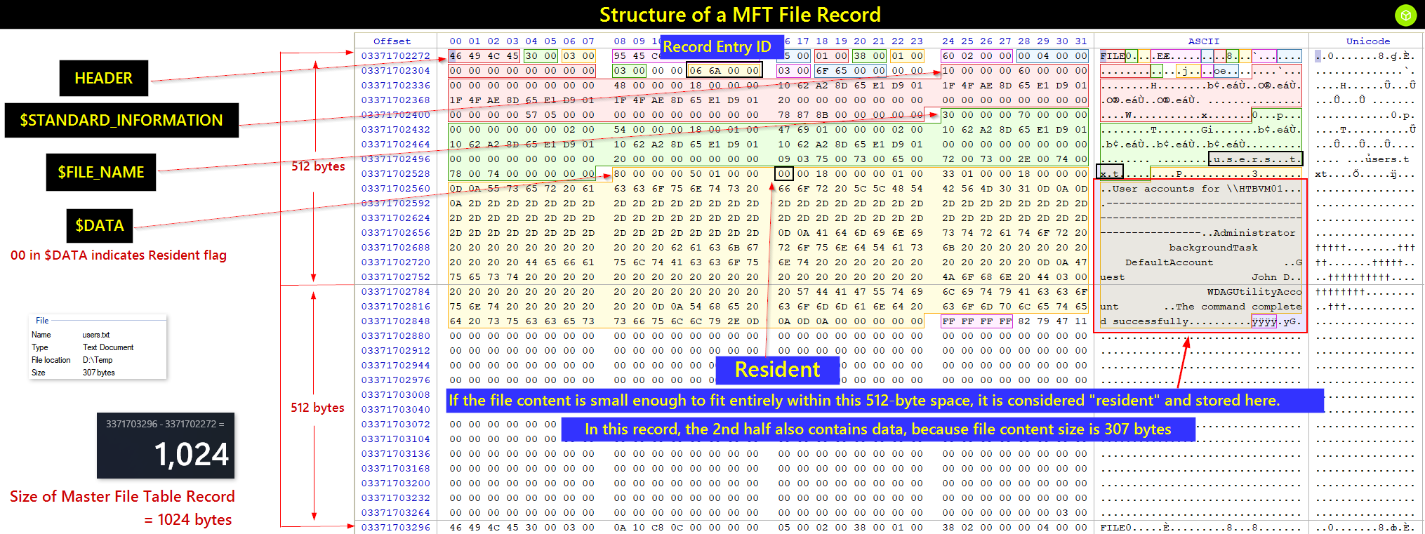 MFT File Record Header screenshot