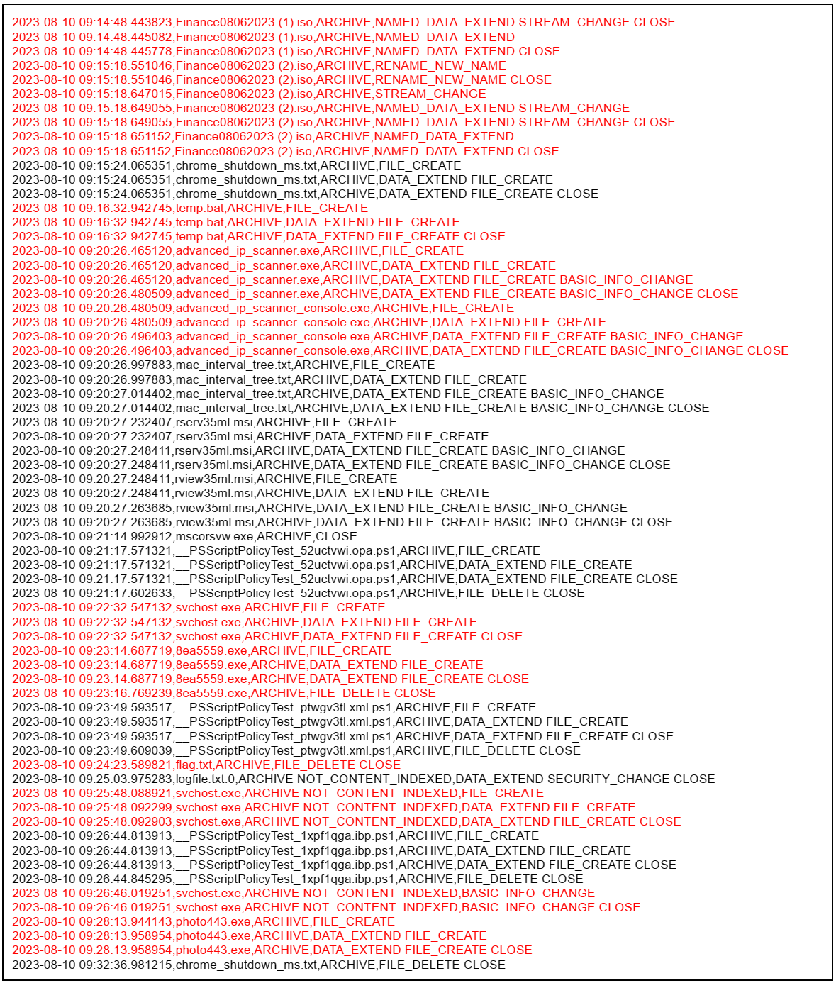 File Deletion and Recovery screenshot