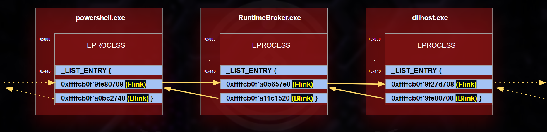 Rootkit Analysis with Volatility 2 screenshot