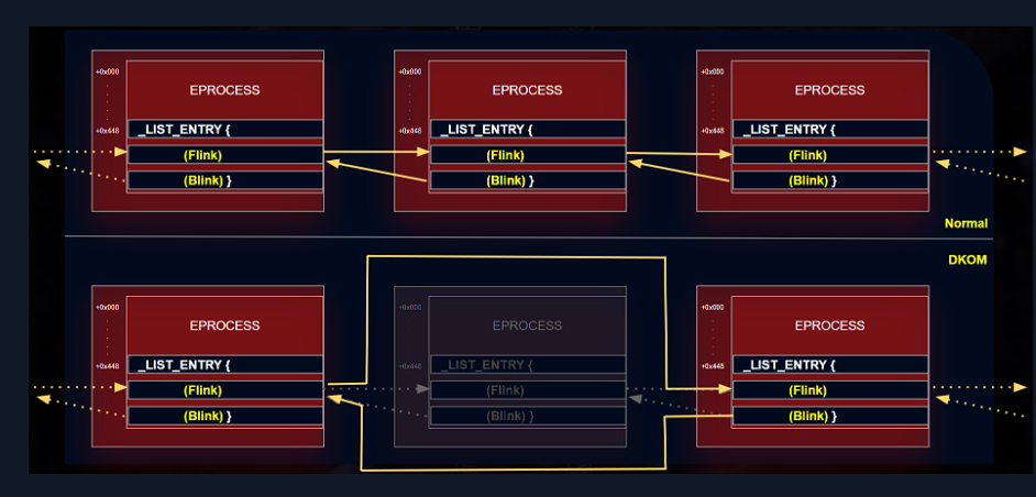 Detecting the Hidden Process screenshot
