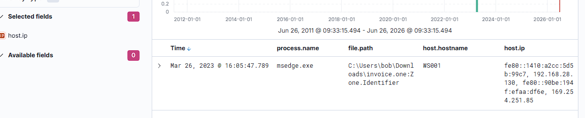Source IP visible in the Event ID 11 log