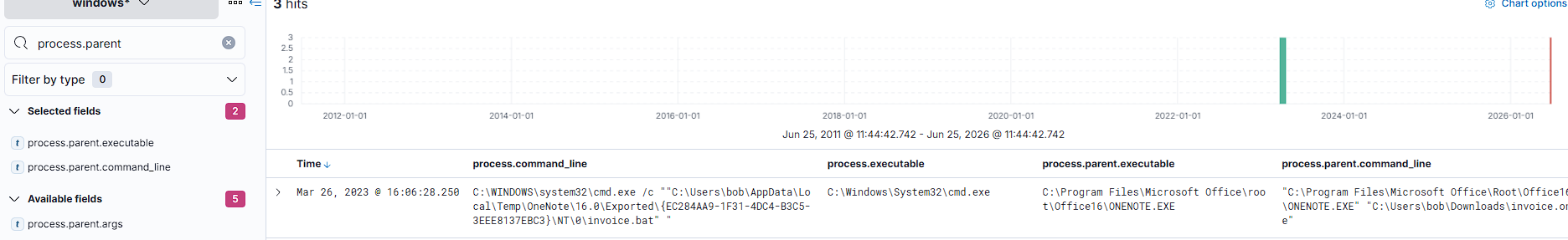 OneNote.exe spawning cmd.exe, which launches invoice.bat
