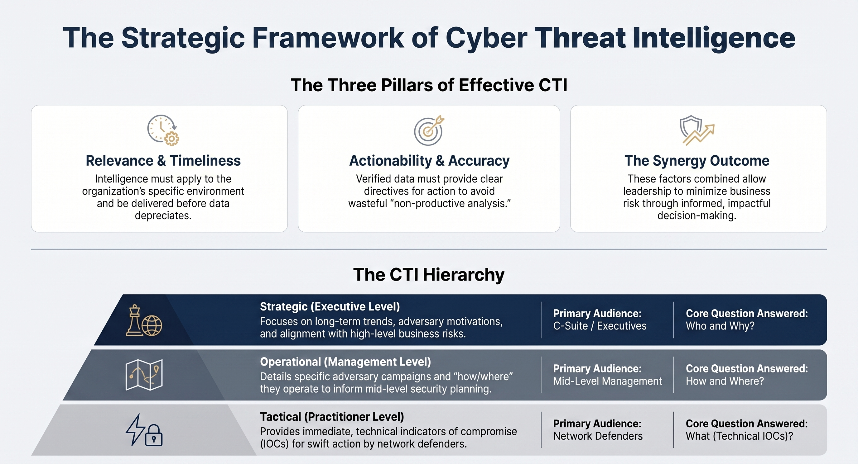 Actioning a tactical threat report - five-step workflow