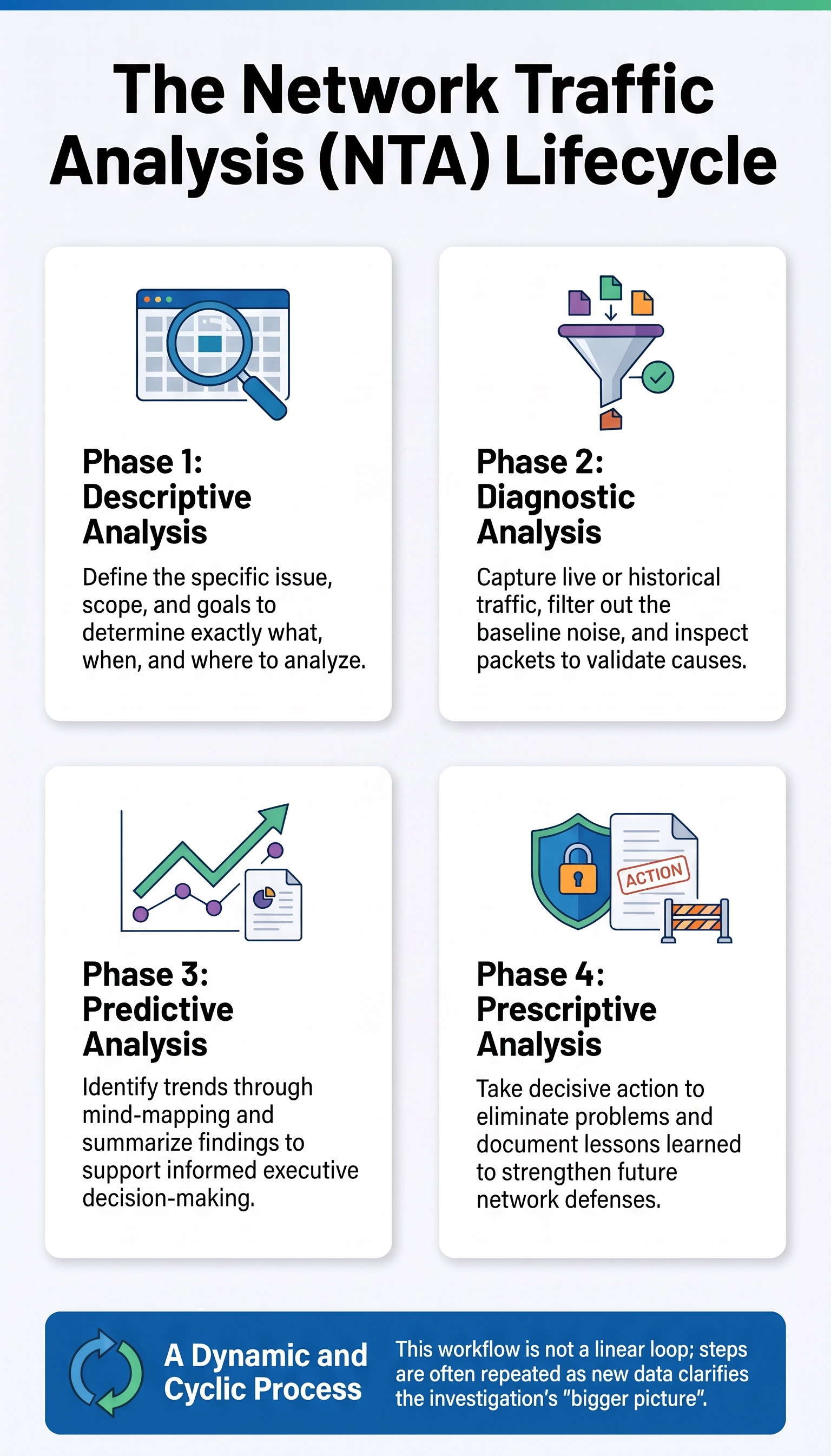 Strategic approaches to start an analysis