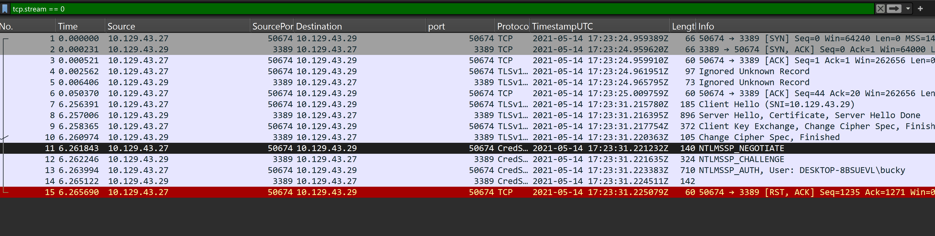 Decrypted RDP PDUs in the display