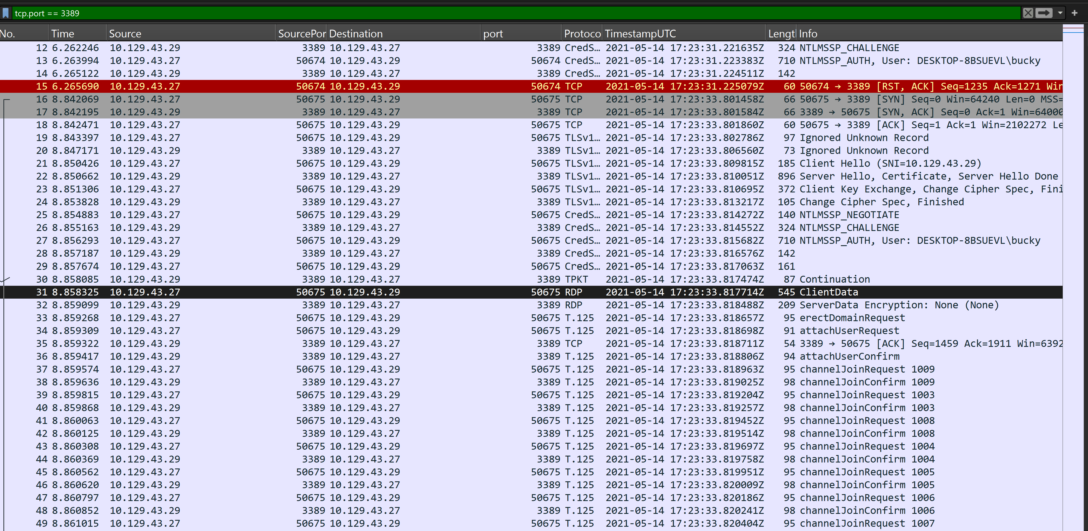 tcp.port == 3389 confirms an RDP session