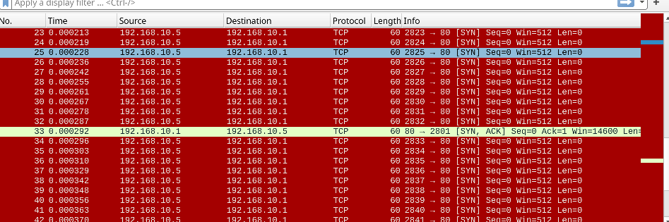 High-volume scanning with TTL manipulation