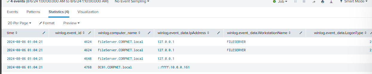 FileShareService session evidence on FileServer