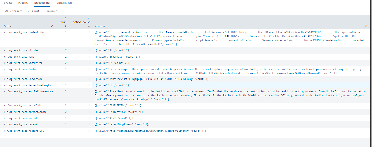 PowerShell ContextInfo showing a local ConsoleHost session