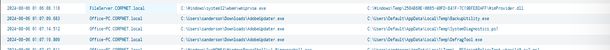 Sysmon file-creation hunt exposing AdobeUpdater.exe