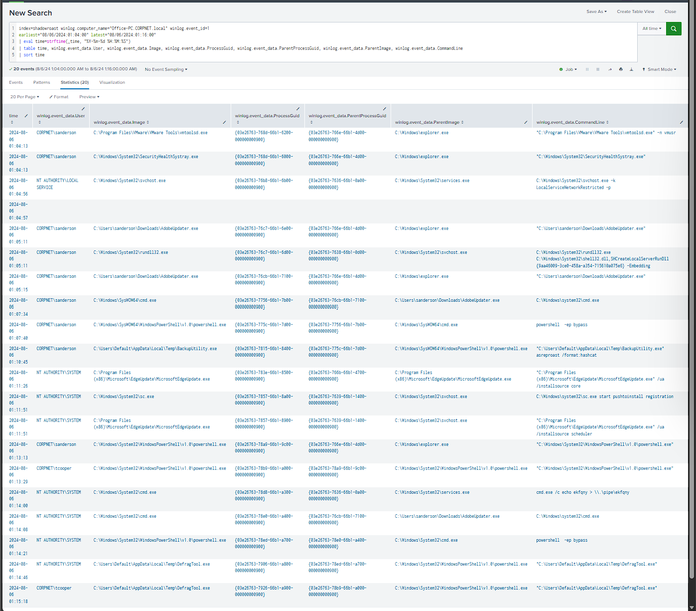 AdobeUpdater.exe process lineage and child execution chain