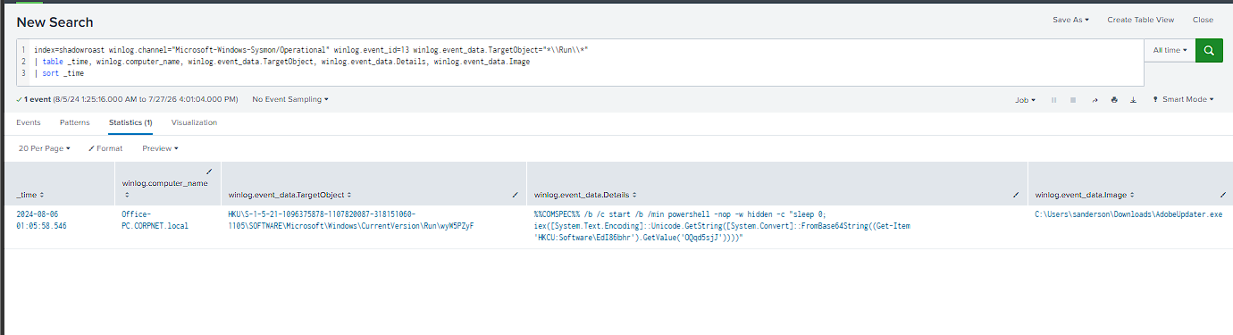 Registry Run key persistence written by AdobeUpdater.exe