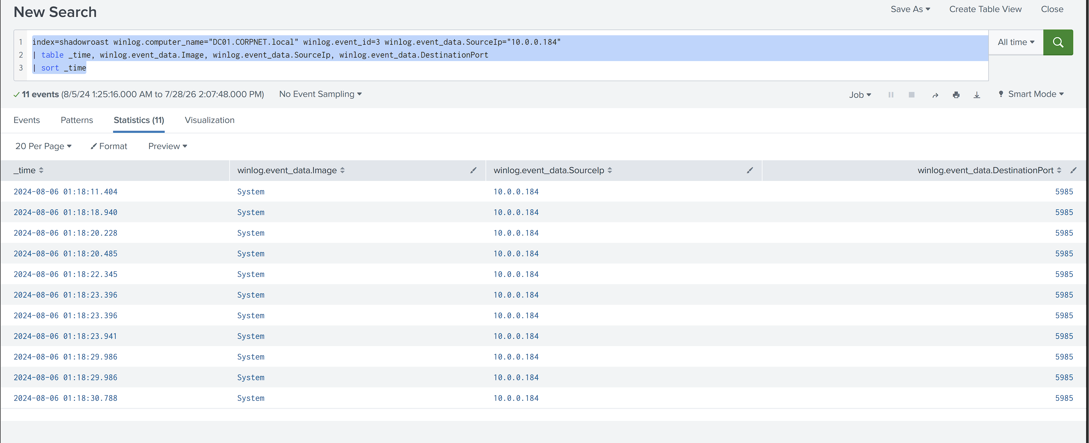 DC01 source-IP search showing the inbound network telemetry gap