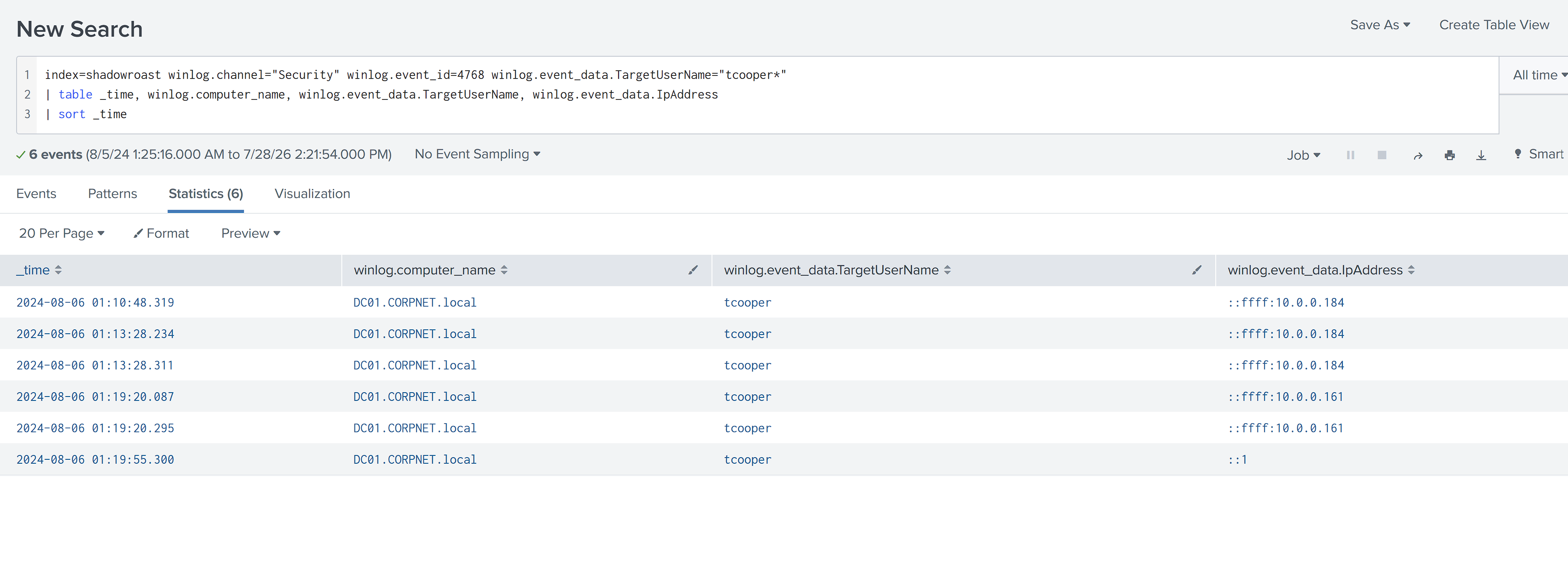 First tcooper TGT sourced from Office-PC