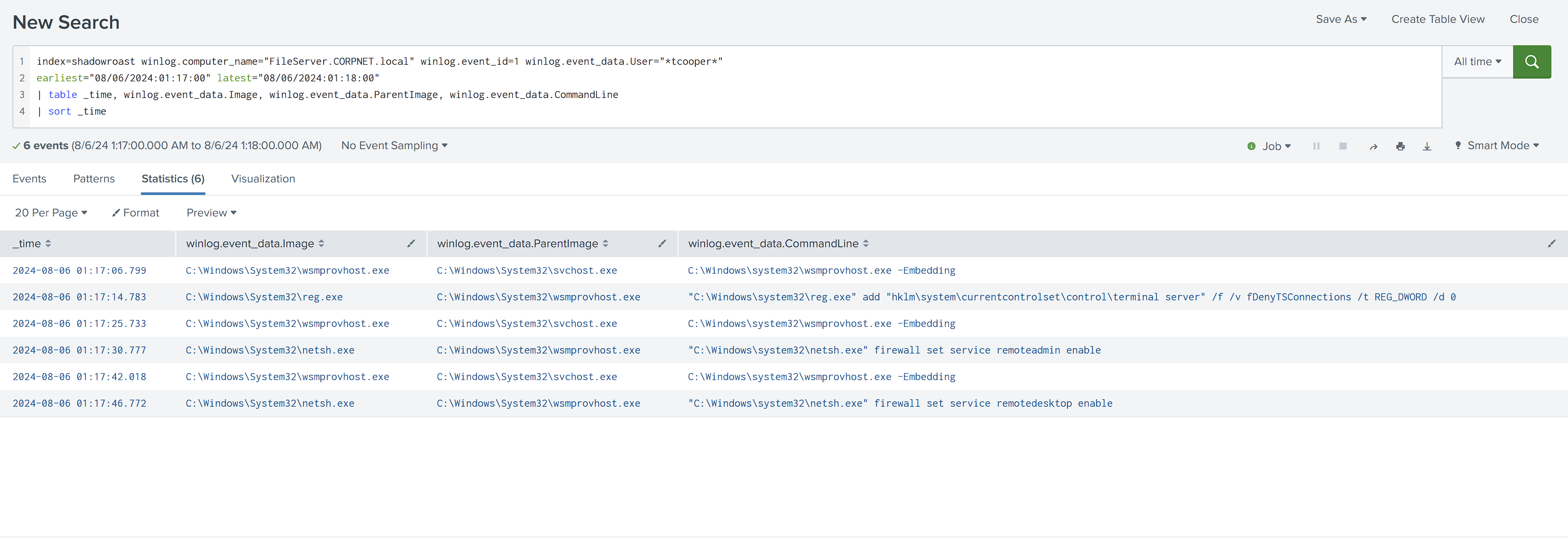 WinRM commands enabling RDP and Windows Firewall rules